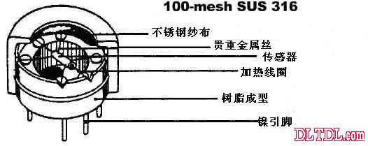 瓦斯烟雾传感器工作原理