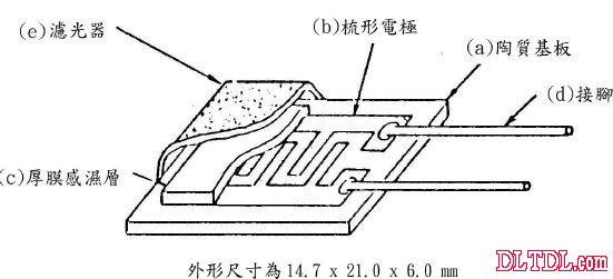 厚膜湿度传感器工作原理