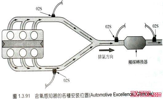 汽车氧传感器干嘛用_气动电控阀工作原理_氧气传感器工作原理