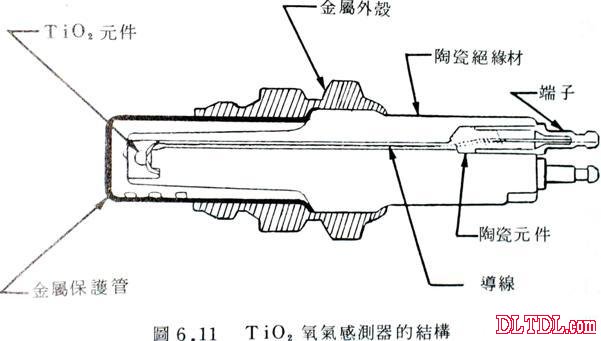 用途:主要为检测排气中的氧气浓度,将电压信号送给ECU,以修正喷油量,使空燃比控制于理论值内。 亦可称为:EGO 、Lambda()传感器。 =实际空燃比值/最适值空燃比值 含氧传感器种类: 依传感器的引线数分: 单线式 双线式 依传感器为加热式时的引线数分: 三线式 四线式 依传感器的使用材料分: 二氧化锆式 二氧化钛式 三元触媒转化器特性 排气浓度与引擎效率关系 含氧传感器的安装位置 含氧传感器的使用: 含氧传感器堆积物的来源: 混合比过浓 使用含铅汽油 冷却剂泄漏 机油消耗 外界环境的影响: