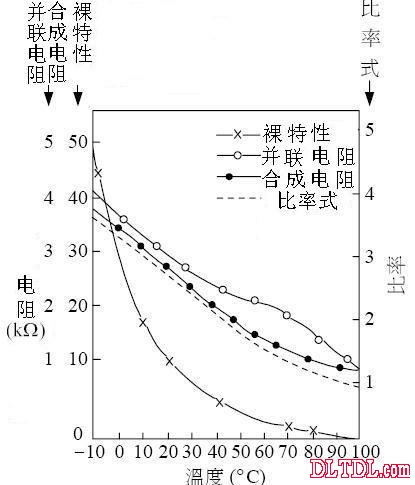 热敏电阻温度传感器设计与应用电路