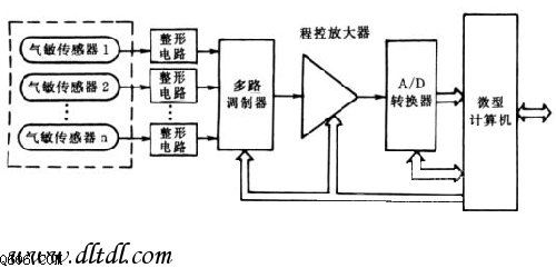 气味和食物原料气敏传感器电路图
