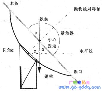只要在方位角的大概方向上慢慢转动天线