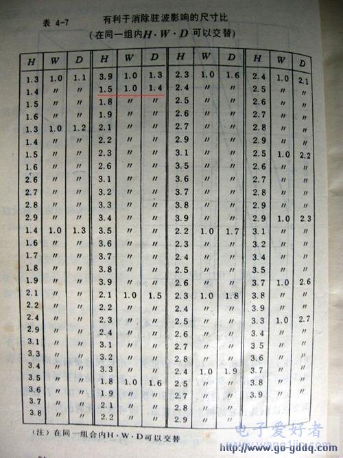 小功率密闭音箱制作全程图解与介绍