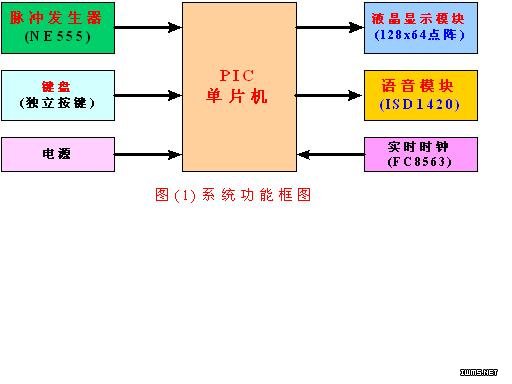 系统框图如图(1)所示图片