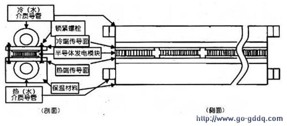 自制半导体温差发电装置