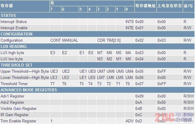 > 优化max44007环境光传感器,改善黑色玻璃的设计性能; optimization’></div>
<p> The WordPress themes provides video clip tutorials, inclusive documentation and total assistance forum in case you encounter any type of troubles. The complimentary variation offers a 50-user examination. What is the most effective complimentary software for creating an associate marketing website? At our business we call these websites chose out by a customer “exemplars” and <a href="https://www.inmotionhosting.com/support/website/wordpress-plugins/optimizing-your-wordpress-database-with-the-wp-optimize-plugin">they can be</a> vital when producing the appearance, work and also feel of a website that will meet what the client’s vision for their job. Check out my internet site commonly as well as add it to your most favored as I upgrade you with the most recent news as well as chatters in the search engine optimization sector everyday. The number rule for search engine optimization is always do the ethical search engine optimization so you can obtain a successful campaign. If you want your pictures to be the same high quality, without losing any in the optimization procedure, select the lossless choice. One system is hosting on the WordPress website, one is hosting it on your own and also the other is the MU setup utilized by establishments that call for several blogs on the same server. It consumes your important time and at the end you may not build the one you wanted. Moreover, this is likewise valuable for blog owners that desire their site visitors to locate material on really similar topics as a result of the fact this plugin interlinks the key phrase routinely.</p>
<blockquote style="background:rgba(0,0,0,0.1);padding:0px 10px 1px 10px;border-radius:5px;border:1px solid #000;"><p><a href="https://imagify.io/wordpress/"></p>
<h3>
<div class="ellip">Download Our Free Image Compression WordPress Plugin …</div>
</h3>
<p><cite>https://imagify.io › wordpress</cite></a></p>
<div style="color:rgba(0,0,0,0.6);">Use Imagify on your <em>WordPress</em> website with our <em>plugin</em>. All <em>images</em> are automatically <em>optimized</em>.</div>
</blockquote>
<h2>WordPress Search Engine Optimization Plugin</h2>
<p>Akismet – This plugin is extremely valuable to management as well as struggle spam on your web site website. WP Mobile Edition is one more good WordPress plugin which allows you enhance your WordPress blog for smart devices and also tablet computers. Many individuals and organisations make use of WordPress. So, this forces a discount coupon website to have an expert built site with all the sophisticated simple to utilize functions. It allows image attachment with the e-newsletter and has several other attributes. Before we begin, we require to comprehend the photo file styles appropriately to make sure that one should recognize which documents type to be used for a certain photo. For those that are not familiar with the “canonical URL”- it makes sure there is one location of an internet page by rerouting non www urls to those that include the www. Dead incoming web links are listed out mainly due to the fact that it will adversely have an impact on the web site’s examination engine rating.</p>
<p>The site that connects has to be socially energetic and also have a usable as well as interaction individual base. Once you have visitors, your material needs to be transforming them right into consumers. A single of one of the most leading blogging site posting and also web content material administration software application up-to-date is WordPress, with concerning 25 million individuals throughout the world. Always research before you acquire any kind of SEO software program due to the fact that the internet search engine Algorithms are frequently altering thereby enhancing their search innovations to supply the most relevant outcomes for their users. After the all in one seo pack is installed, the first area that appears in the enable/disable field. This is perhaps one of the most crucial area in the all in one seo pack beyond perhaps the title tag on your house page. One of the most important of these areas is the article title area. To make certain these tags are actually being populated, make certain the “rewrite titles” field is examined. This could mean running a blog having content that actually assists people into what they are seeking.</p>
<ul>
<li>On the left pane, click ‘Appearance > Themes’</li>
<li>Borlabs Cache – WordPress Caching Plugin</li>
<li>4 years earlier from Spring Valley, CA. U.S.A</li>
<li>See data from $_ POST; $_ Debug and get backtrace prior to reword; usefull for kinds in backend</li>
</ul>
<p>I truly wish this brief Content Revenge Review will help you to separate whether Content Revenge is Scam or possibly a Genuine. Focus on fixing the needs of your consumers and also you will make via the mess in the digital area. The title as well as description tags are mosting likely to be the emphasis right here. They permit established meta tags and also personalized title as well as make your work enjoyable as well as very easy. The websites or companies that make a lot of the company online today are coupon websites as demand for finest prices or offers is expanding up day after day. They are highly functional, versatile, pleasing, usable and also coded with stringent requirements. Plugins are backbone of WordPress styles that assist in modification of your blog site. The themes provide not only the finest styles. If you want to add code fragments to your WordPress site, without needing to tinker your website’s functions.php data or fret about breaking your site, Code Snippets is a the most effective solution. Make sure to consist of keyword phrases you wish to enhance your website for in both your title and description tags.</p>
</div><!-- .entry-content -->
<footer class="entry-footer">
<span class="tags-links"><i class="fa fa-tags"></i><a href="https://wordpressdboptimization.tk/tag/how-to-speed-your-wp-website/" rel="tag">how to speed your wp website</a>, <a href="https://wordpressdboptimization.tk/tag/why-wordpress-is-slow-to-load/" rel="tag">why wordpress is slow to load</a>, <a href="https://wordpressdboptimization.tk/tag/wp-maintenance-and-support/" rel="tag">wp maintenance and support</a></span> </footer><!-- .entry-footer -->
</div>
</article><!-- #post-## -->
<nav class="navigation post-navigation" role="navigation" aria-label="Posts">
<h2 class="screen-reader-text">Post navigation</h2>
<div class="nav-links"><div class="nav-previous"><a href="https://wordpressdboptimization.tk/wordpress-admin-slow-localhost/wordpress-absolutely-free-swiftness-plug-in-evaluated-at-round-lake-beach/" rel="prev"><span class="post-navigation-thumb"></span><span class="meta-nav prev" aria-hidden="true">Previous Post</span> <span class="screen-reader-text">Previous post:</span> <span class="post-title clear">WordPress Absolutely Free Swiftness Plug-in Evaluated At Round Lake Beach</span></a></div><div class="nav-next"><a href="https://wordpressdboptimization.tk/speed-optimization-plugin-for-wordpress/wordpress-blogs-handle-readers-written-by-laine-richardson/" rel="next"><span class="post-navigation-thumb"></span><span class="meta-nav next" aria-hidden="true">Next Post</span> <span class="screen-reader-text">Next post:</span> <span class="post-title clear">WordPress Blogs Handle Readers Written By Laine Richardson</span></a></div></div>
</nav>
</main><!-- #main -->
</div><!-- #primary -->
<aside id="secondary" class="widget-area" role="complementary">
<section id="search-2" class="widget widget_search"><form role="search" method="get" class="search-form" action="https://wordpressdboptimization.tk/">
<label>
<span class="screen-reader-text">Search for:</span>
<input type="search" class="search-field" placeholder="Search for…" value="" name="s" title="Search for:" />
</label>
<button class="searchsubmit" name="submit" type="submit"><i class="fa fa-search"></i></button>
</form>
</section>
</aside><!-- #secondary -->
</div><!-- .content -->
</div><!-- #content -->
<footer id="colophon" class="site-footer" role="contentinfo">
<div class="site-info clear">
<div class="footer-bottom-area clear">
<div class="inner-wrap">
<div class="footer-copyright">Copyright © 2020 <a href="https://wordpressdboptimization.tk/" title="Speed Up Wordpress Divi"><span>Speed Up Wordpress Divi</span></a>. All rights reserved.<br />Theme: The NewsMag by <a href="https://napitwptech.com/themes/the-newsmag/" target="_blank" title="Bishal Napit"><span>Bishal Napit</span></a>. Powered by <a href="https://wordpress.org" target="_blank" title="WordPress"><span>WordPress</span></a>.</div>
<div class="footer-menu">
</div>
</div>
</div>
</div><!-- .site-info -->
</footer><!-- #colophon -->
<a href="#masthead" id="scroll-up"><i class="fa fa-arrow-up"></i></a>
</div><!-- #page -->
<link rel=