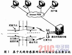 基于无线传感器网络的交通信息采集系统研究_