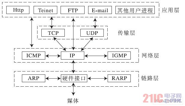 基于Web的通信电源远程监控系统的设计与研究_电子设计应用_电子设计产品方案--华强电子网