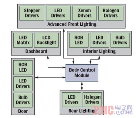 江苏第三代半导体研究院获得一种多功能复用照明体系和车辆专利完成光通讯和光照明的多功能输出