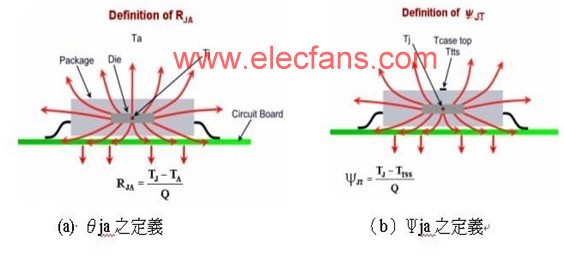 电压法LED结温及热阻测试原理_电子设计应用