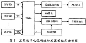 可编程光子集成电路实现光信号实时调控有望推动数据中心向更高速低耗发展