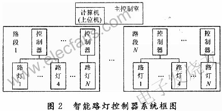 基于nRF905和555的智能路灯照明控制系统_电