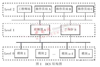 基于虚拟机技术的DCS仿真系统设计与实现_电
