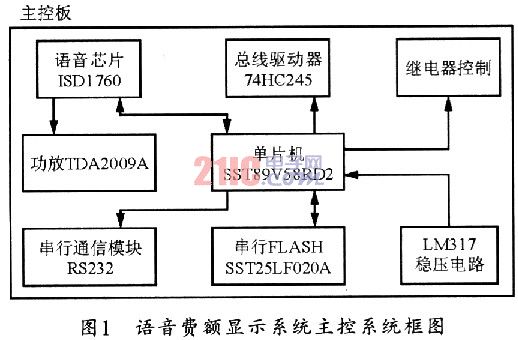 ISDl760__--