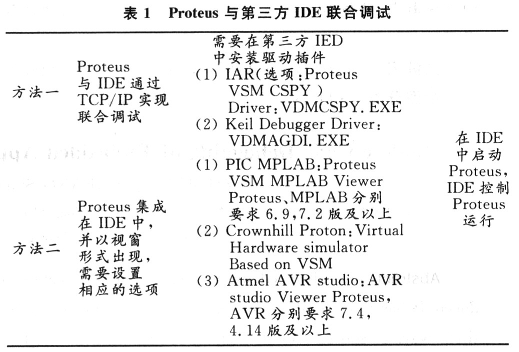 基于Proteus的嵌入式应用系统仿真中的源码调