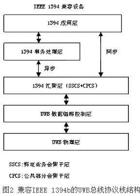 UWB技术在家庭和有线电视网络中的应用 - 技