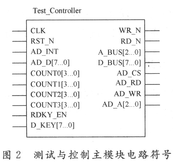 基于FPGA的高速定点FFT算法的设计方案_