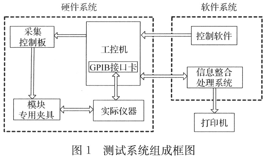 基于虚拟仪器的某弱信号处理模块测试系统设计