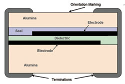 AI+数据中心驱动集成电路封测行业规模2030年将达1420亿美元(图1)