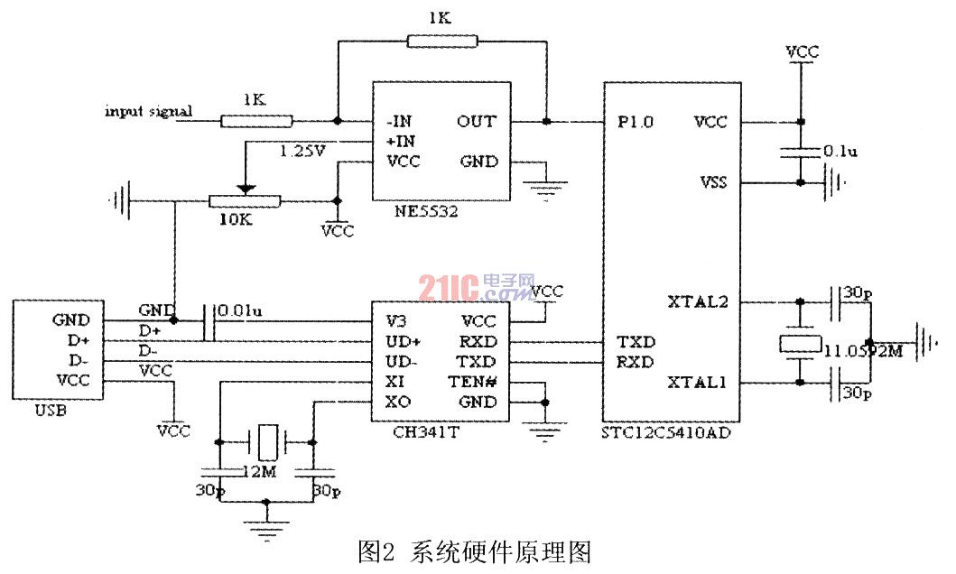 基于LabVIEW与USB接口的实时数据采集系统