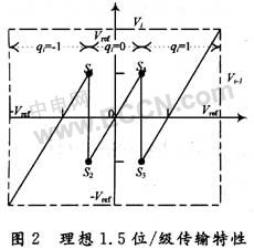 电容误差平均技术在流水线ADC中的应用_电子