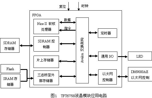 面向LwIP的Nios II网络驱动程序开发_电子设计
