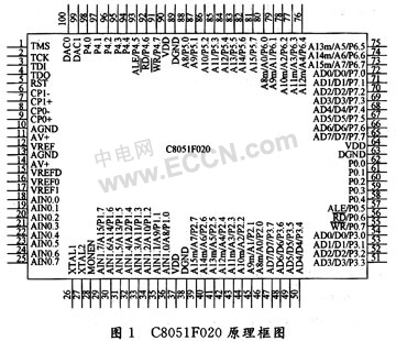 基于虚拟仪器的浊度测试系统的设计 - 技术方案