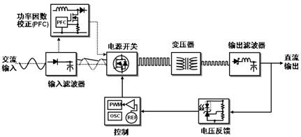 2024年电网技术新进展：探索虚拟电厂与新能源优化配置的未来