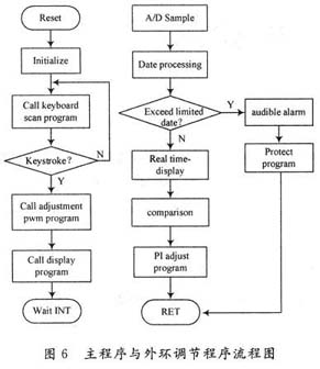 高精度半导体激光器驱动电源系统的设计_电子
