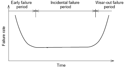 满足可靠性要求的新一代DC-DC电源模块_电子
