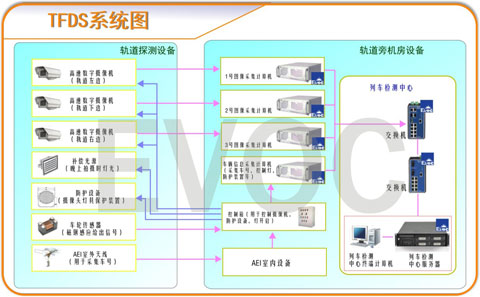 研祥铁路5T专用整机产品在铁路货车运行故障