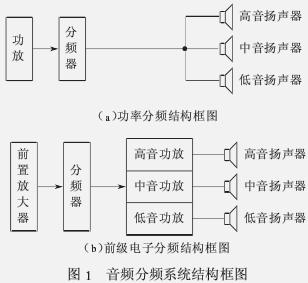 分频器的种类、作用以及分频点的选择_电子设