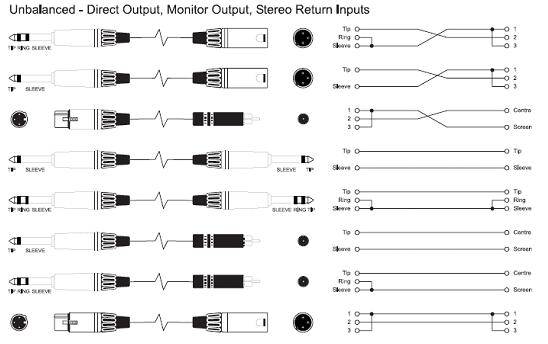 如果使用了不平衡的联结
