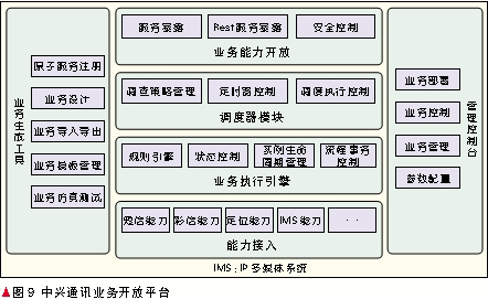软件架构设计是什么_架构设计java_应用架构设计原则