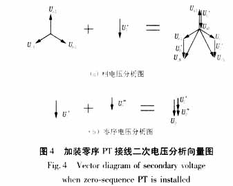 s注入法与电压互感器的特殊接线方式