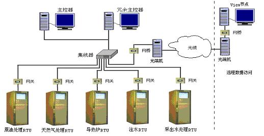 ECHO5100分布式集散控制系统(DCS)_电子设