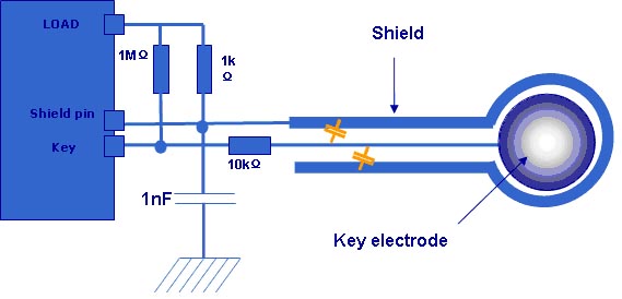 基于STM8的电容感应式触摸按键方案在电磁炉