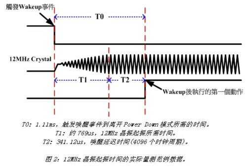 唐Cortex-M0微控制器的省电管理_电子设计应