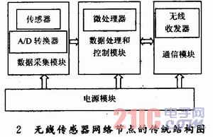 网络节点怎么选 aa748560-1ab4-4231-9728-03bab5b118e0201105090912316553.jpg