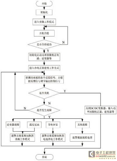 基于dsp在线式ups不间断电源控制系统的研究