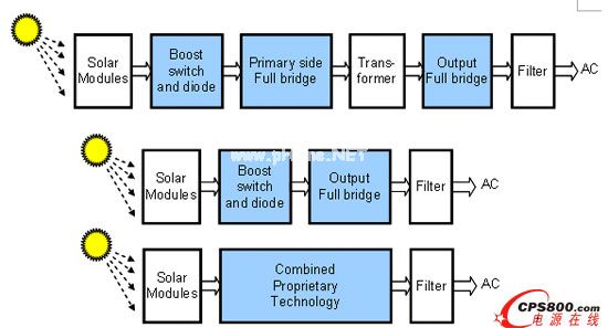 一文看懂光伏逆变器工作原理!
