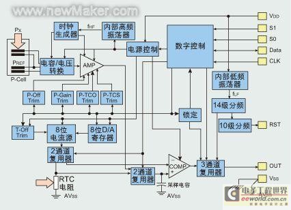 新技术、新应用让传感器深入汽车各个角落_电