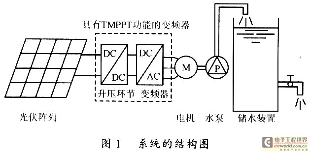 基于dspic30f2010数字信号控制器(dsc)光伏水