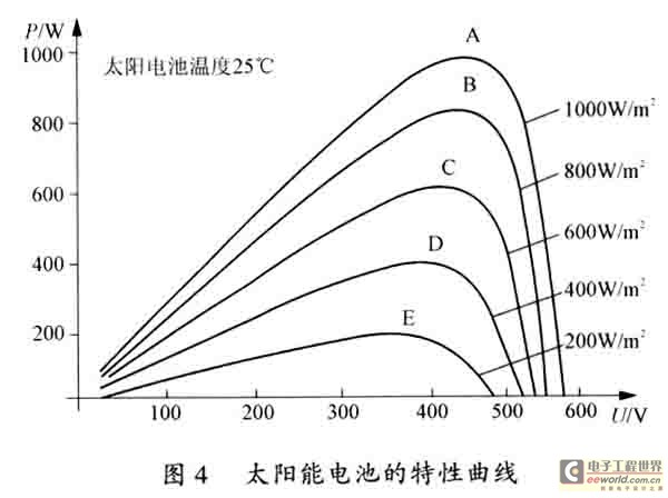 基于dsPIC30F2010数字信号控制器(DSC)光伏