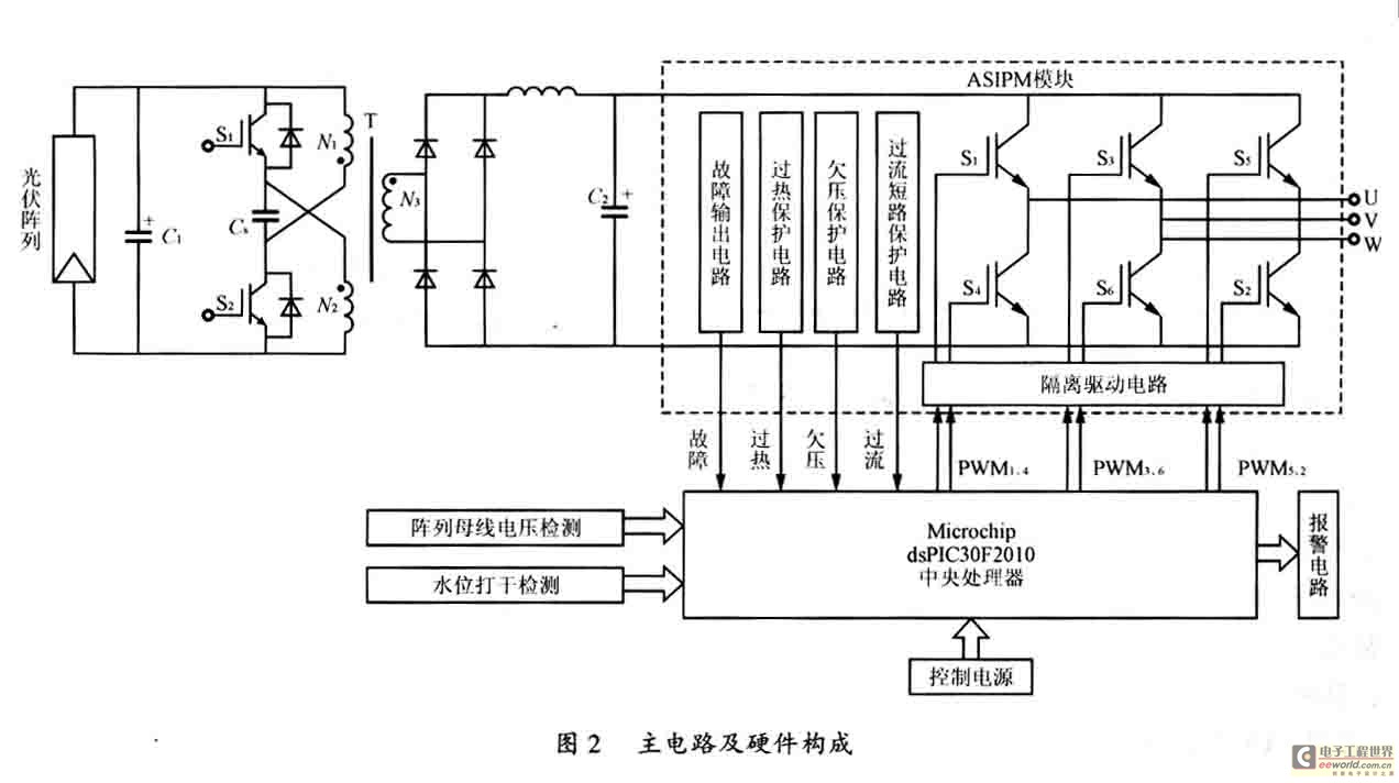 基于dsPIC30F2010数字信号控制器(DSC)光伏