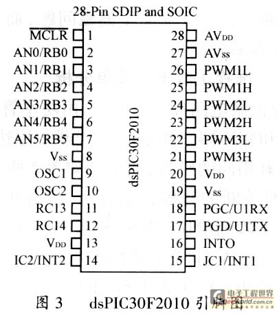 基于dsPIC30F2010数字信号控制器(DSC)光伏