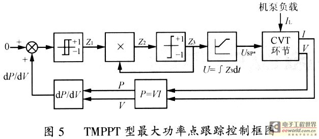 基于dspic30f2010数字信号控制器(dsc)光伏水