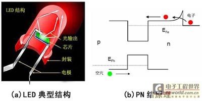 led基础知识:光色的测量(图解) (1)_电子设计应