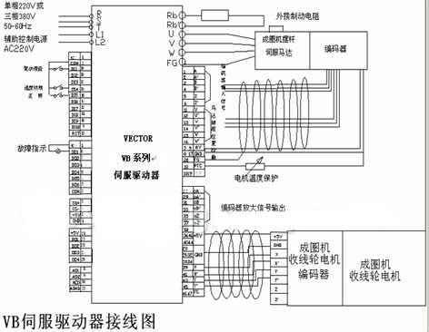深圳威科达VB伺服在匣式电缆成圈机摆杆中的